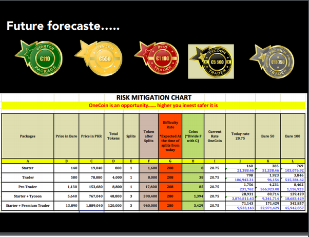 Скам десятилетия: как доктор юридических наук организовала пирамиду OneCoin и пропала без вести с миллиардами евро