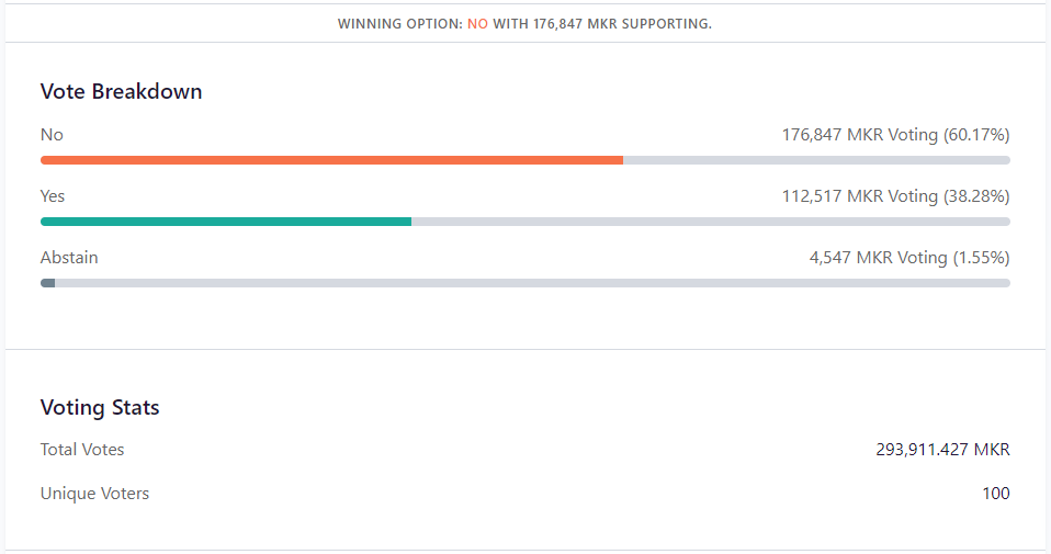 Участники MakerDAO не поддержали идею создания консультативного совета