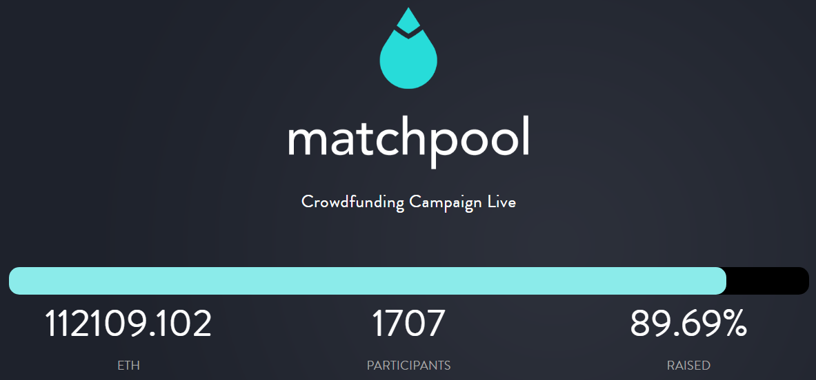 Краудсейл Matchpool взял успешный и продуктивный старт