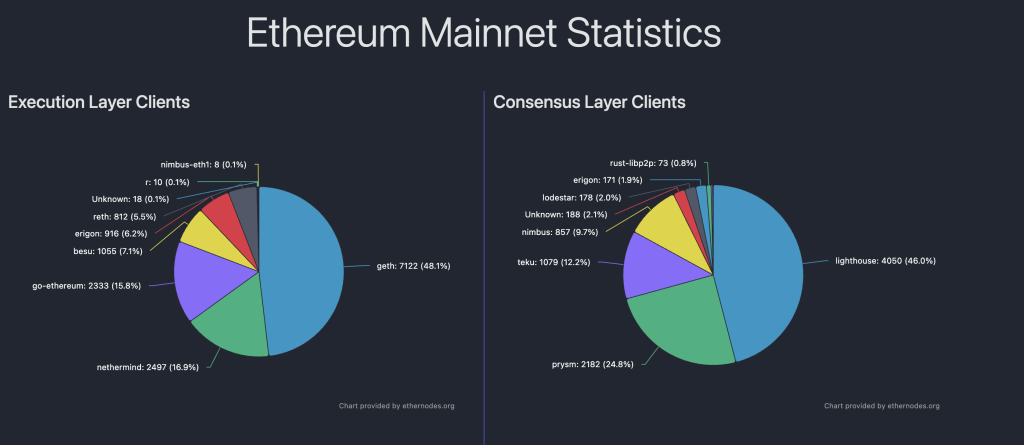 мейннет эфира 25
