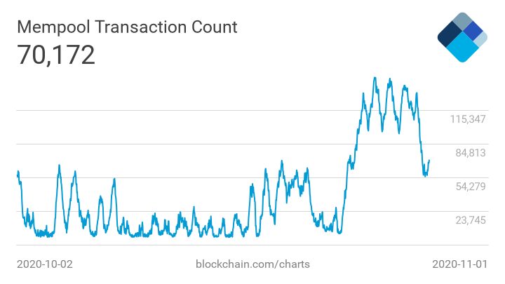 Новые ценовые рекорды биткоина, ошибка Harvest Finance ценой в $19,8 млн и другие события недели