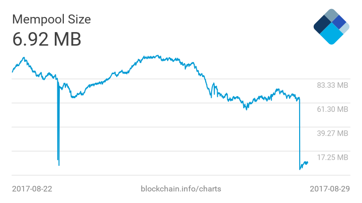 Биткоин взял новый исторический максимум в $4600