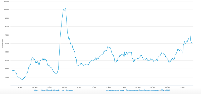 mempool