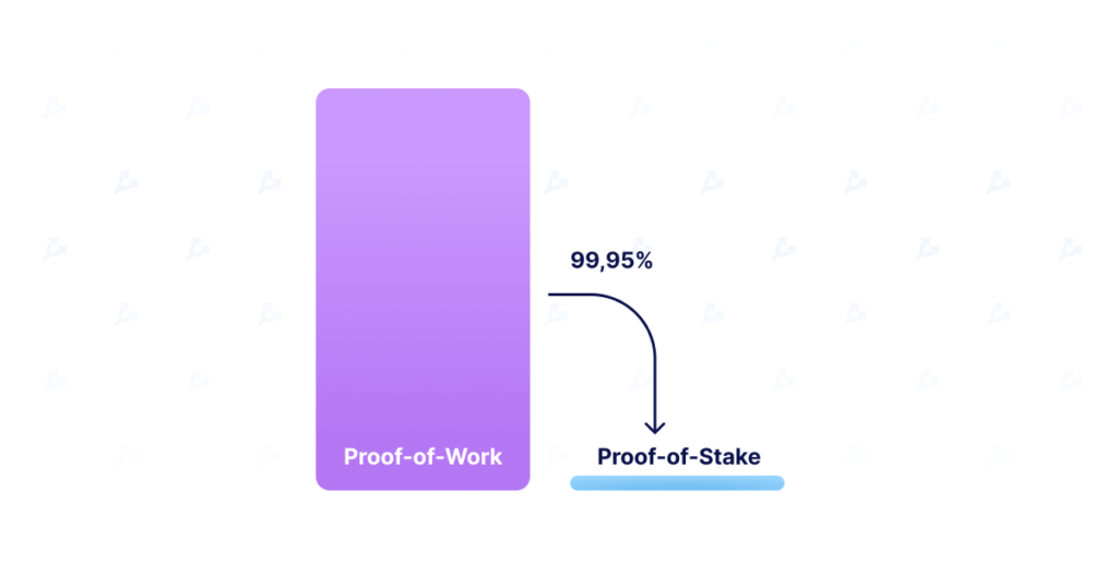 Почему The Merge не решил проблему масштабирования Ethereum