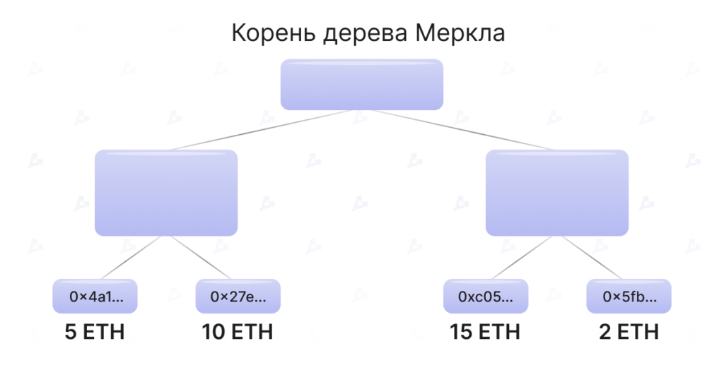 Второе дыхание для DeFi: как разработчики масштабируют Ethereum