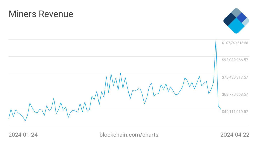 miners-revenue-1