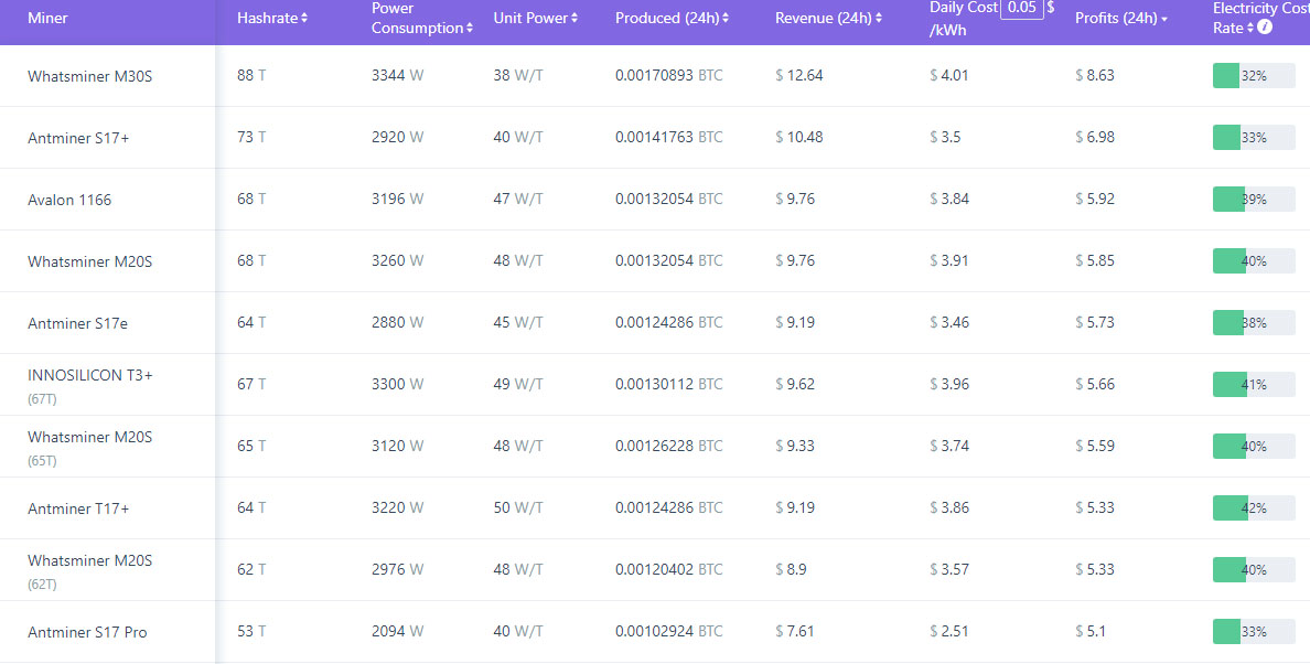 Как изменилась индустрия майнинга в 2019 году