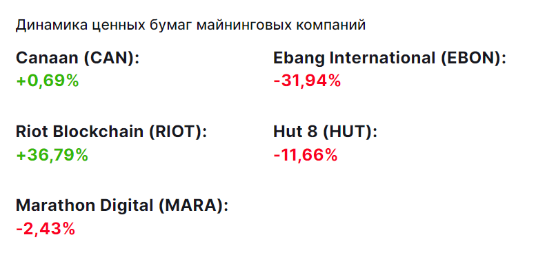 Автор модели Stock-to-Flow признал несостоятельность «наихудшего» сценария для биткоина