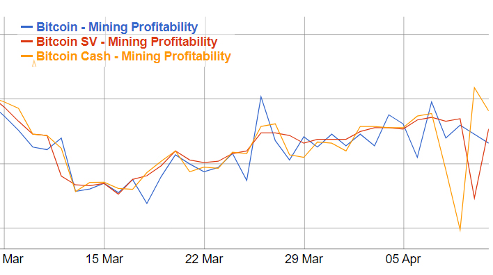 Халвинги Bitcoin Cash и Bitcoin SV, взлом Bisq и другие события недели в биткоин-индустрии