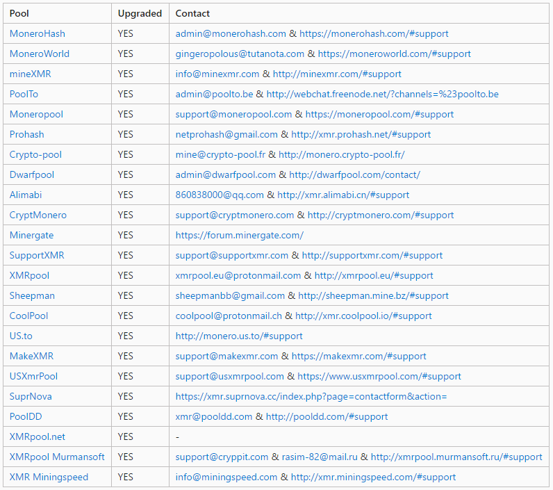 Monero после хардфорка – еще больше конфиденциальности и анонимности
