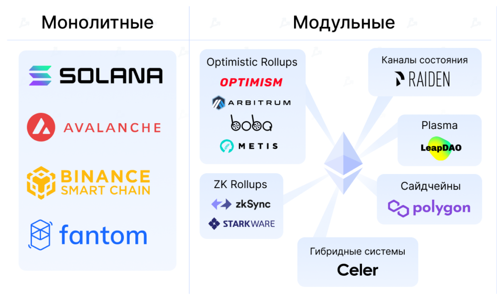 Смотрим в будущее с Optimism: как Rollups решают проблему масштабирования Ethereum