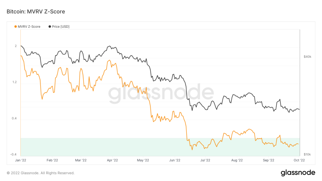 Сентябрь в цифрах: переход Ethereum на Proof-of-Stake и локальный минимум биткоина