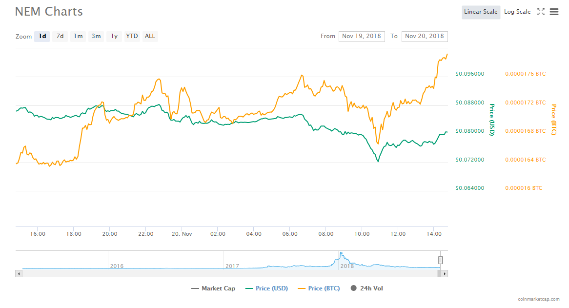 Обвал биткоина в прямом эфире: мнения, оценки, прогнозы