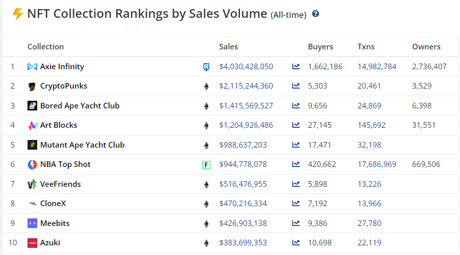 Создатели Bored Ape Yacht Club выкупили права на CryptoPunks и Meebits