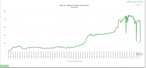 Ноды Bitcoin Unlimited снова офлайн
