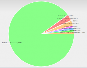Antpool обвалил курс биткоина, добыв первый блок Bitcoin Unlimited