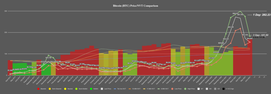 Киты нарастили позиции на фоне коррекции биткоина