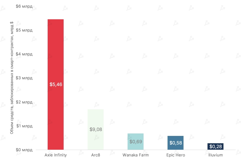 Октябрь 2021 в цифрах: рекордный дебют биткоин-ETF, ралли мем-токенов и $2,9 млрд для майнеров Ethereum