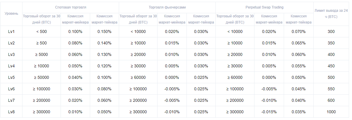 Раздутые объемы, плата за листинг и манипуляции: как малоизвестные биткоин-биржи оказываются в топе CoinMarketCap
