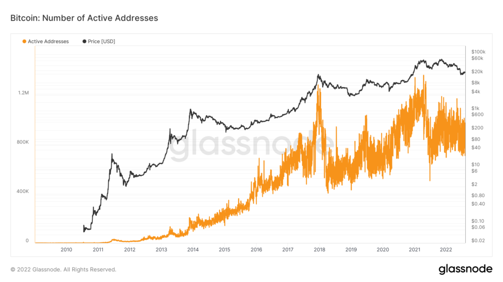 Что такое ончейн-анализ и как его использовать?