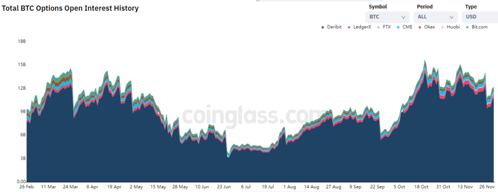 Ноябрь 2021 в цифрах: дебют Boba Network, коррекция вопреки модели PlanB и ралли токенов метавселенных