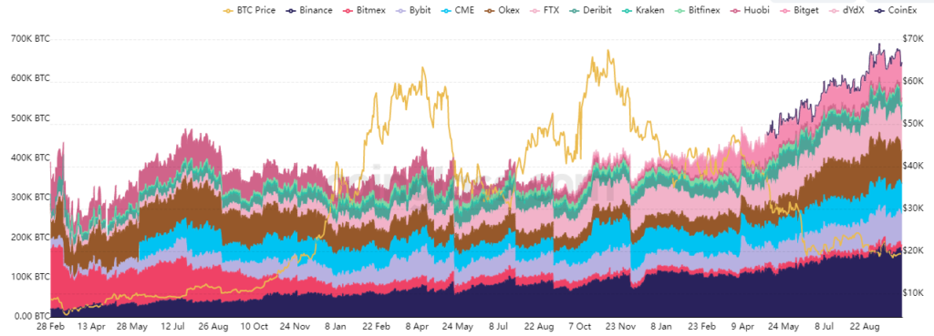 Сентябрь в цифрах: переход Ethereum на Proof-of-Stake и локальный минимум биткоина