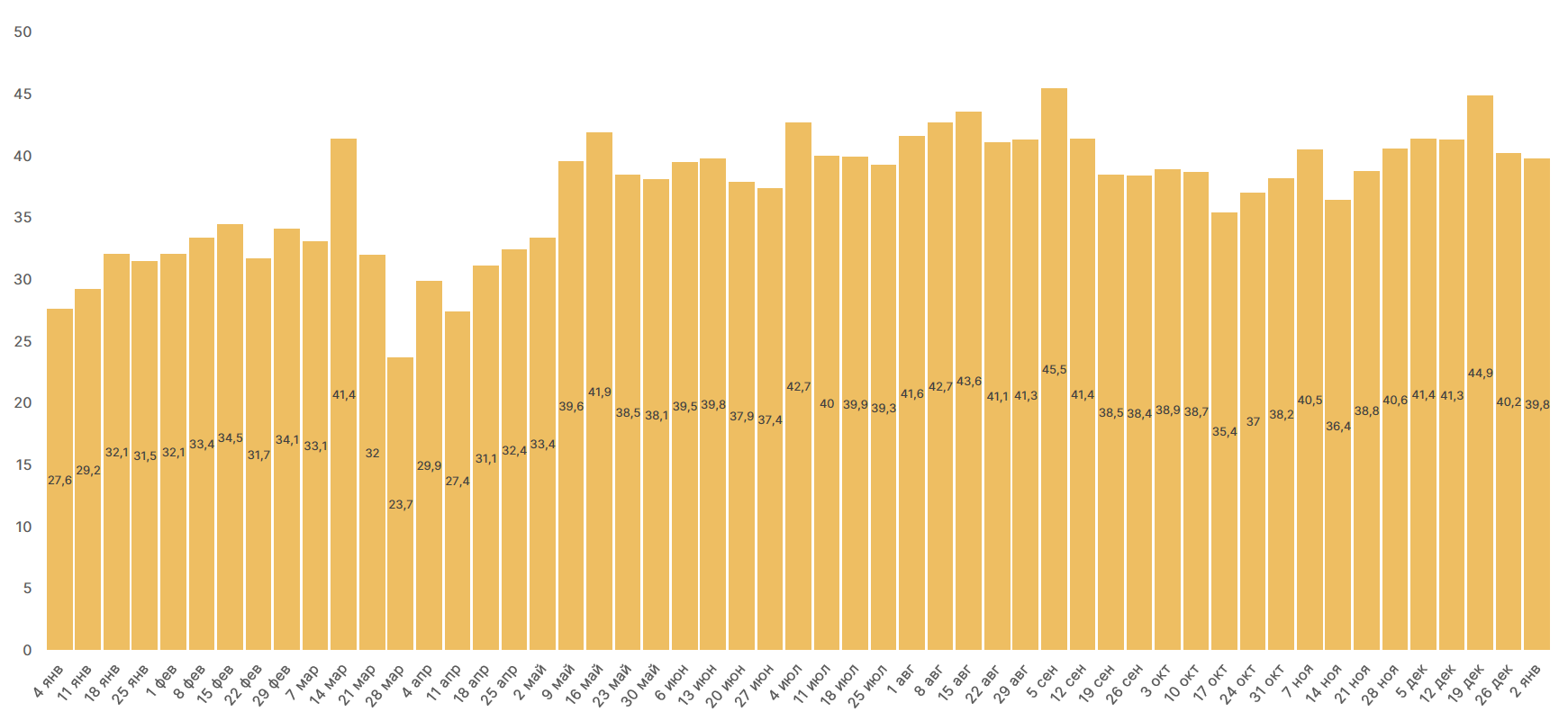 2020 год в цифрах: рекорды биткоина, бум DeFi и институциональное принятие
