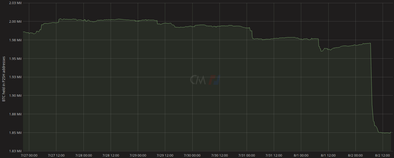 Какие уроки преподнесли криптосообществу крупнейшие взломы биткоин-бирж