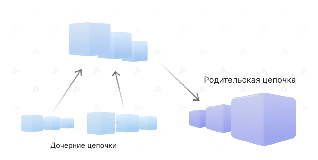 Второе дыхание для DeFi: как разработчики масштабируют Ethereum