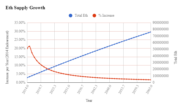 Переход Ethereum на Proof-of-Stake: к чему приведет сокращение награды майнерам