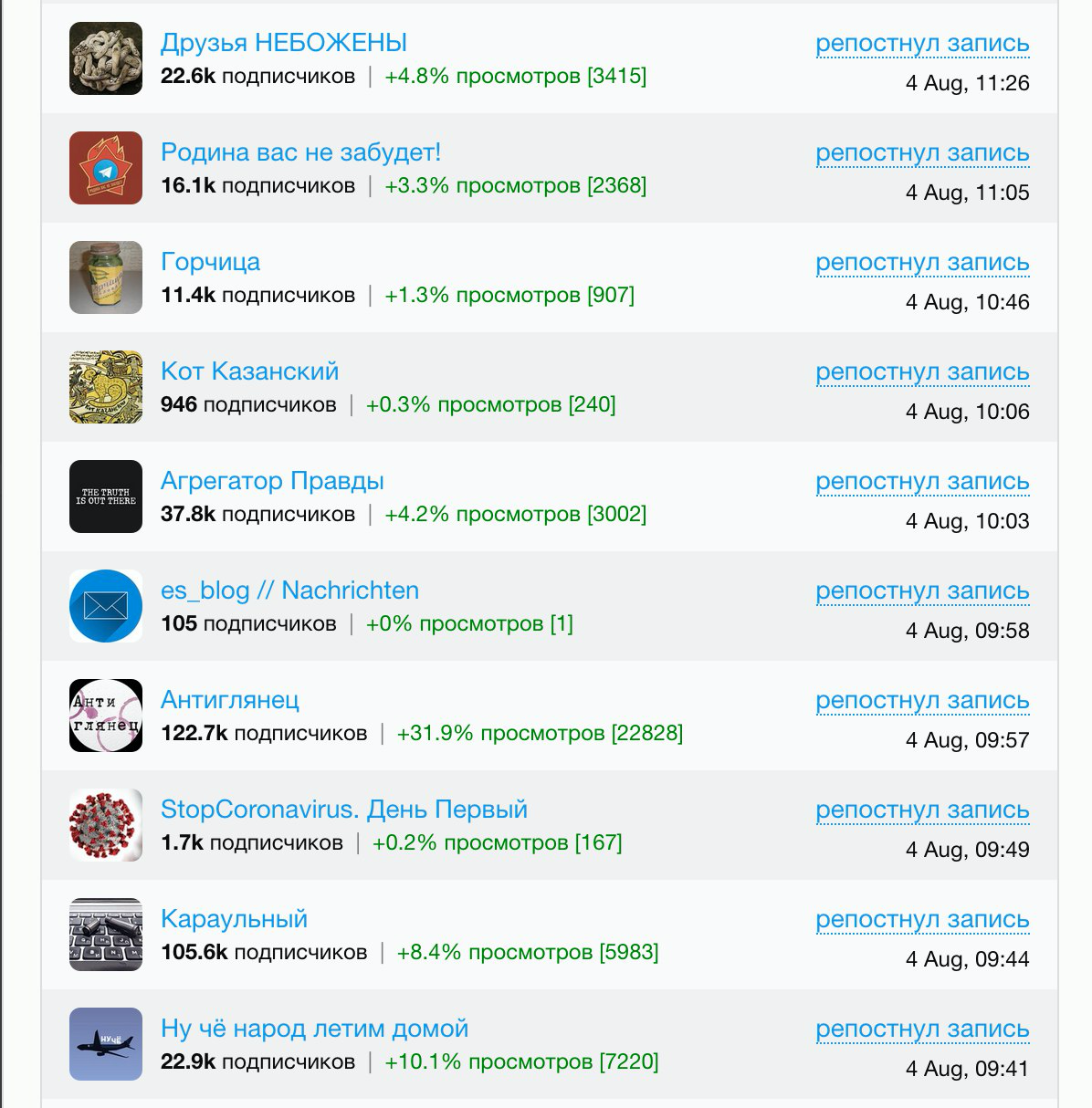 Неизвестный вымогал биткоины у Telegram-каналов, угрожая обнародовать накрутку подписчиков