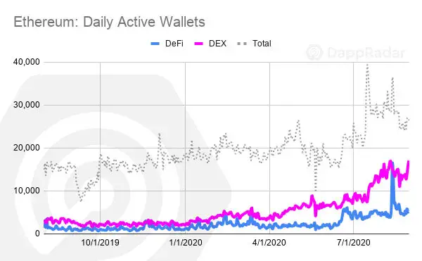Объем Ethereum-транзакций в августе превысил $24 млрд