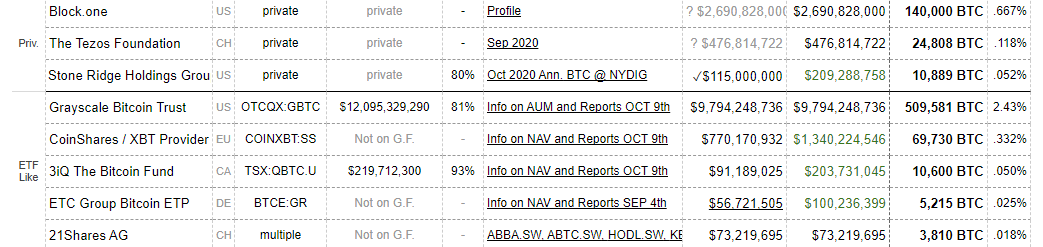 MicroStrategy заработала на инвестициях в биткоин в девять раз больше, чем за 2019 год