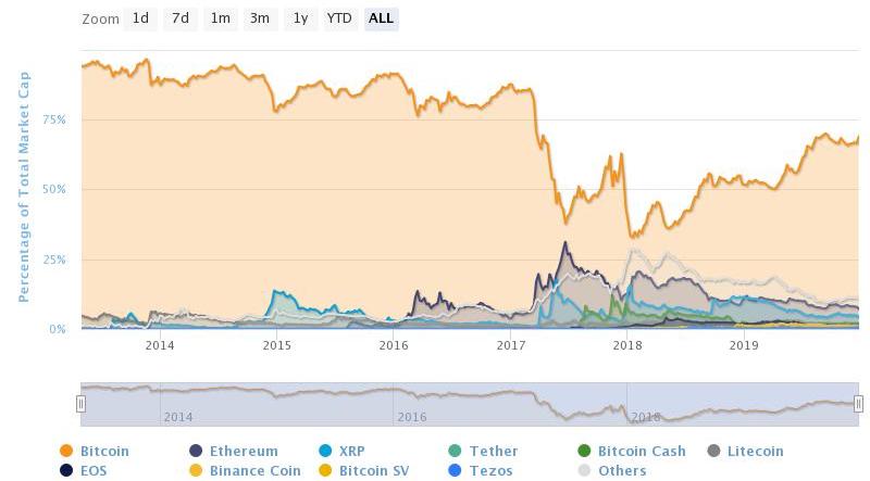 Тон Вейс: рост хешрейта биткоина уничтожит альткоины