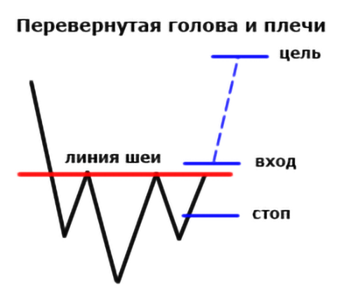 Занимательная геометрия на рынке криптовалют: обзор популярных паттернов теханализа