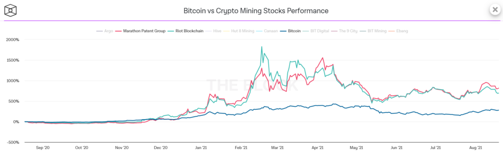 BlackRock инвестировала в акции Marathon и Riot Blockchain