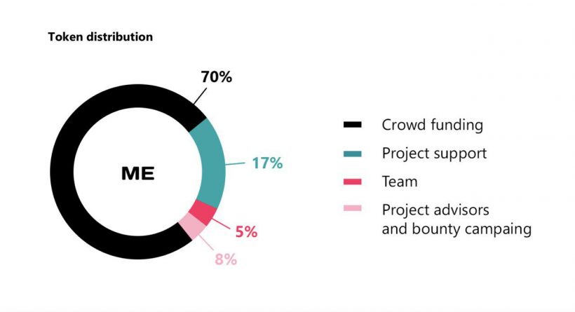 Баунти All.me: райская ловушка вместо вознаграждений