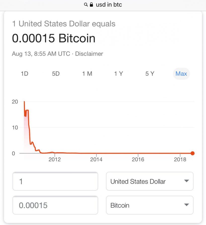 С даунтренда на завод: обзор криптомемов