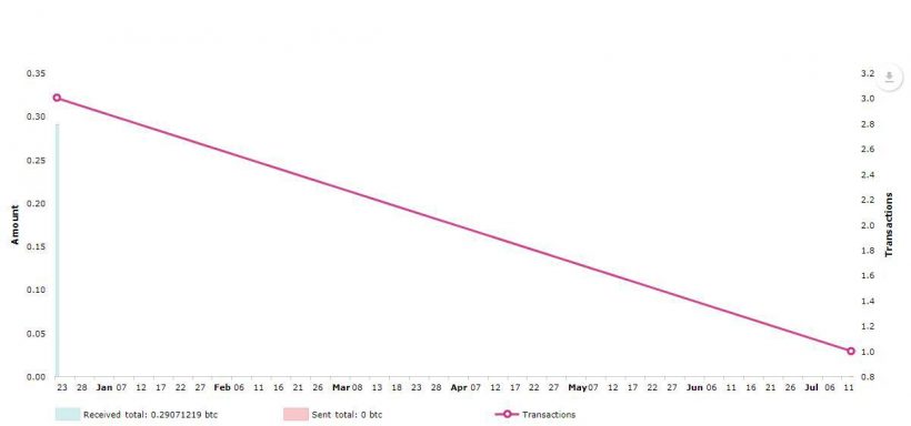 Состоялся релиз инструмента для анализа биткоин-адресов от Longhash