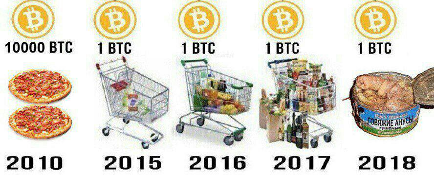 Будем падать, пока не вырастем: даунтренд-2018 в мемах