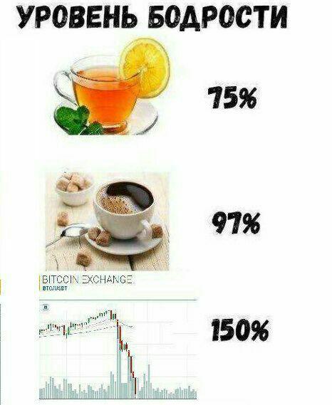 Будем падать, пока не вырастем: даунтренд-2018 в мемах