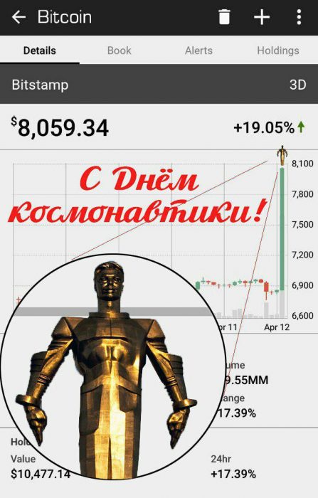 Будем падать, пока не вырастем: даунтренд-2018 в мемах