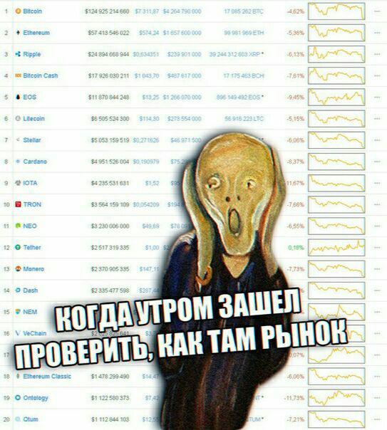 Будем падать, пока не вырастем: даунтренд-2018 в мемах