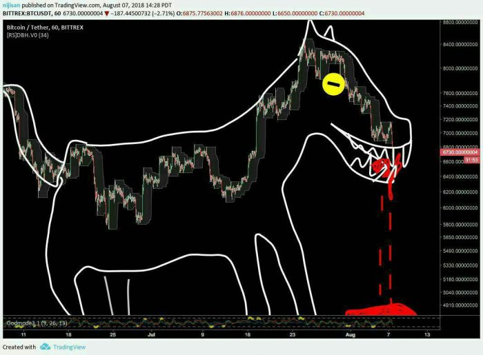 Будем падать, пока не вырастем: даунтренд-2018 в мемах