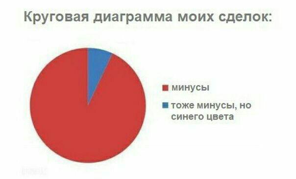 Будем падать, пока не вырастем: даунтренд-2018 в мемах