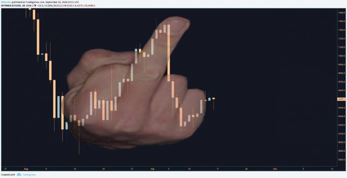 Будем падать, пока не вырастем: даунтренд-2018 в мемах
