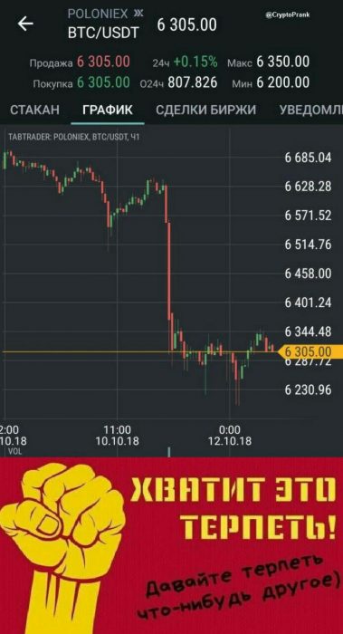 Будем падать, пока не вырастем: даунтренд-2018 в мемах
