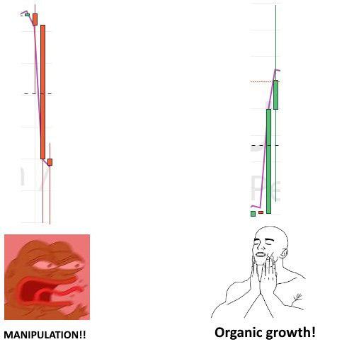 Завод, дамп и смерть: неделя, на которой биток вел себя на троечку