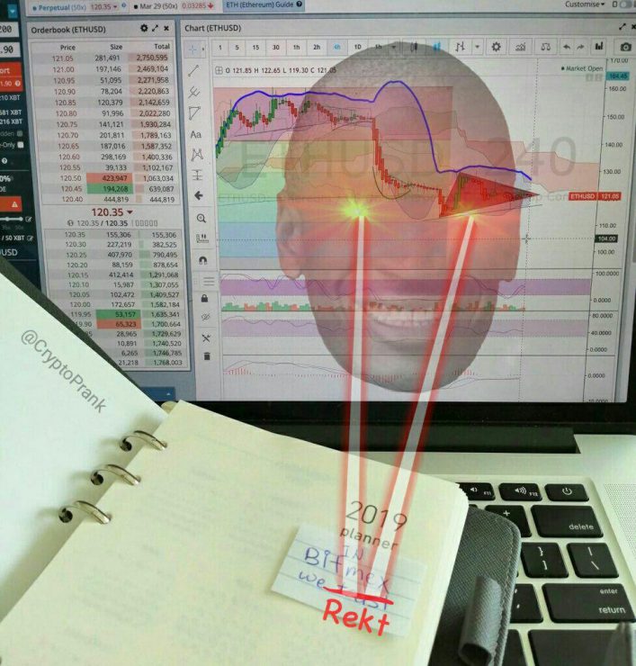 Ау, профит: окунаемся в «биткоин-прорубь» в ожидании буллрана