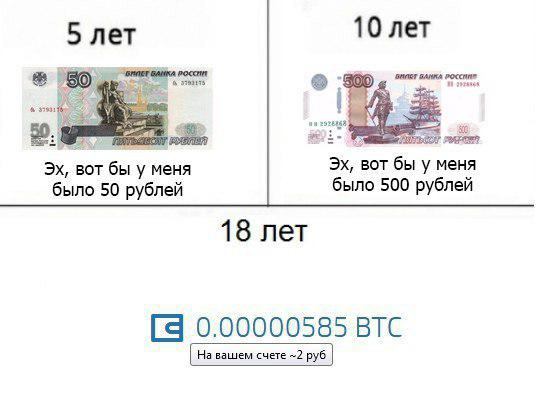 Едем кукухой с биткоином и другие виды внутреннего туризма